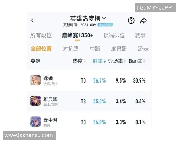王者荣耀团队协作排行榜揭晓JDG战队荣登榜首展现强大实力