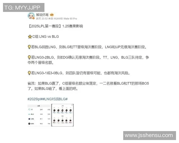 LNG战队在s15电竞职业联赛中以73分稳居积分榜首位