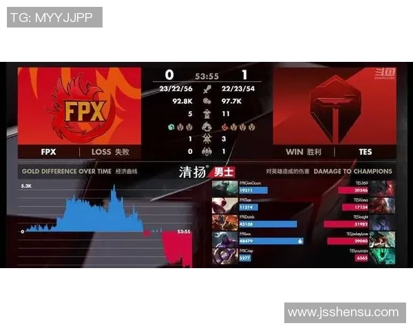 独家解析FPX团队协作优势与S15电竞表现的深度对比分析