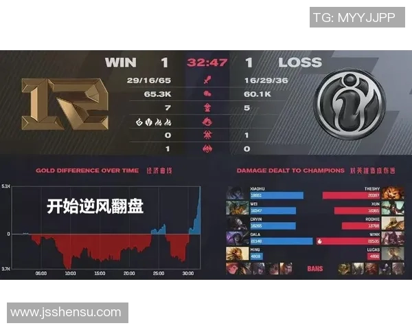 电竞实时数据聚焦CSGOFPX速度分析与战术探讨