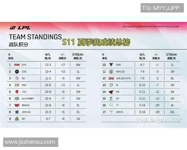 电竞比分赛后复盘EDG与BLG对决中的节奏变化与关键时刻分析 电竞比分赛后复盘EDG与BLG对决中的节奏变化与关键时刻分析