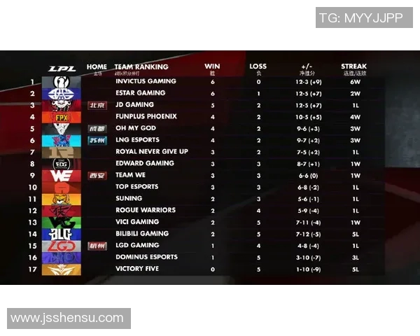 高校联赛积分榜TES强势领跑以92分稳居第一名展现出色实力 高校联赛积分榜TES强势领跑以92分稳居第一名展现出色实力